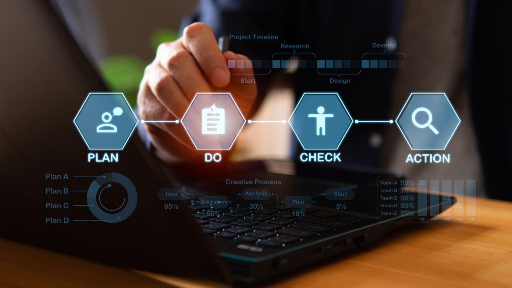 quality assurance mindset